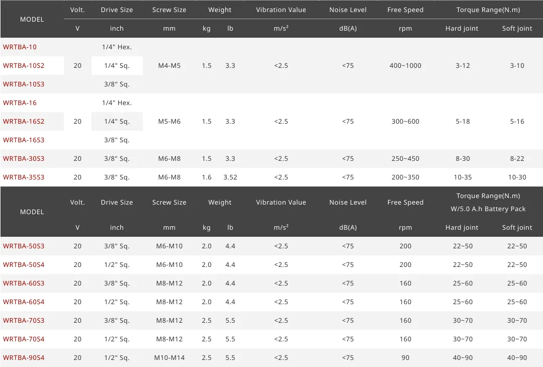 Specification table
